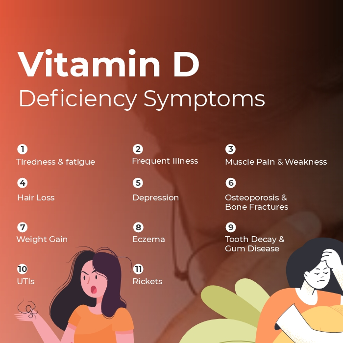 Vitamin D Problem 